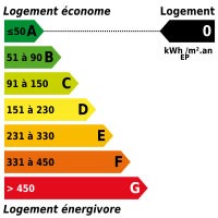 Voir le D.P.E